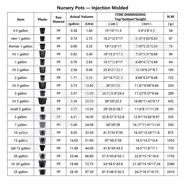 1 Gallon Planter Bucket For Sale04 1 Gallon Planter Bucket For Sale04