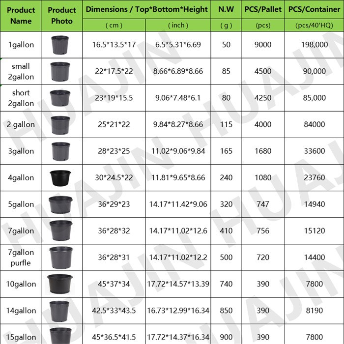 10 Gallon Nursery Pot