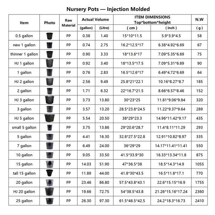 05 Gallon Wholesale Nursery Pot05