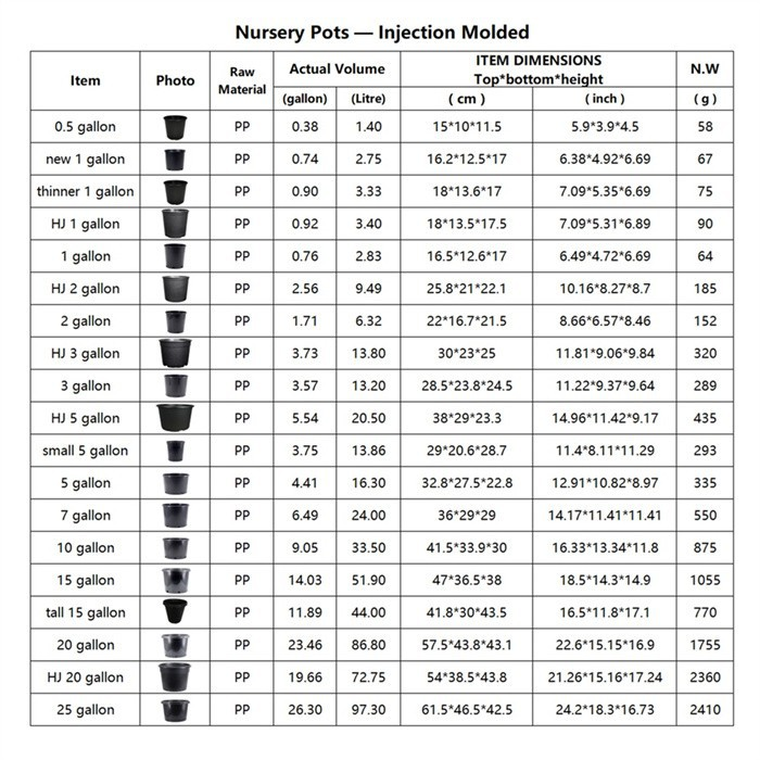 2 Gallon Nursery Planter For Sale