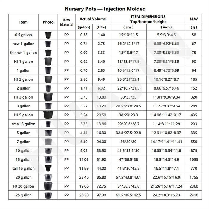 20 Gallon Nursery Planter For Sale