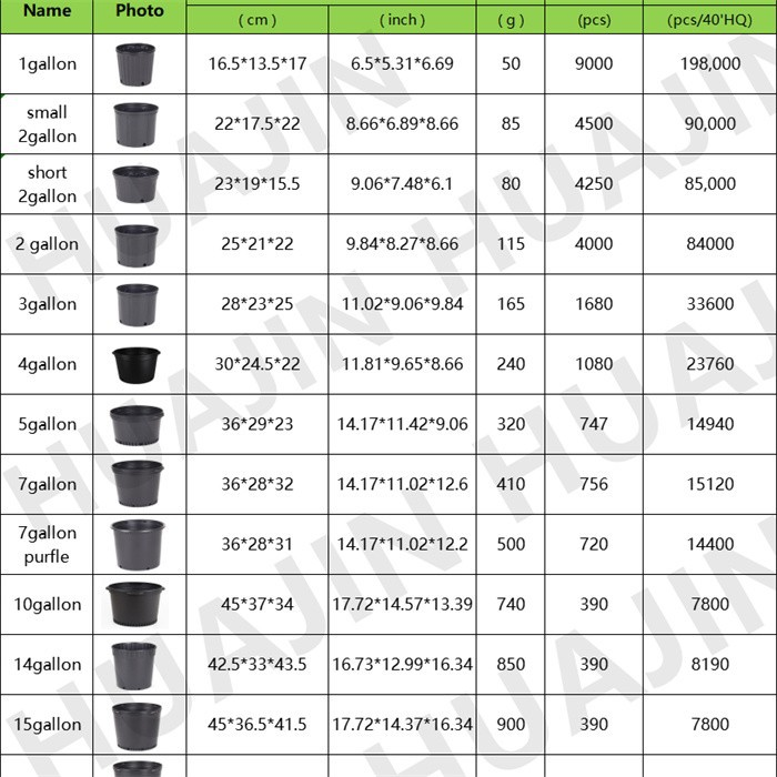 2 Gallon Planter Bucket For Sale