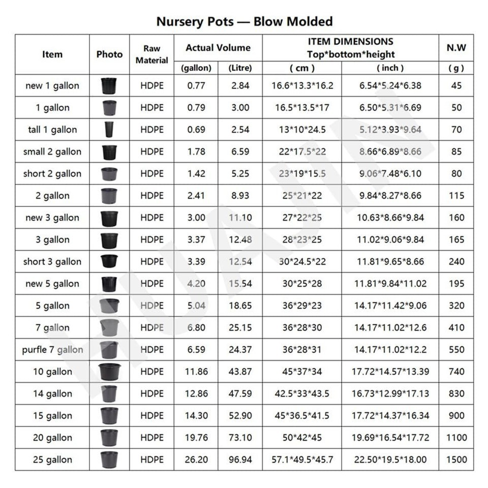 3 Gallon Plastic Nursery Pots