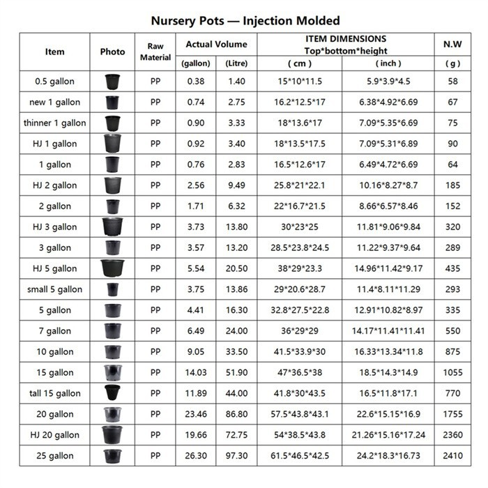 0.5 Gallon Nursery Planter